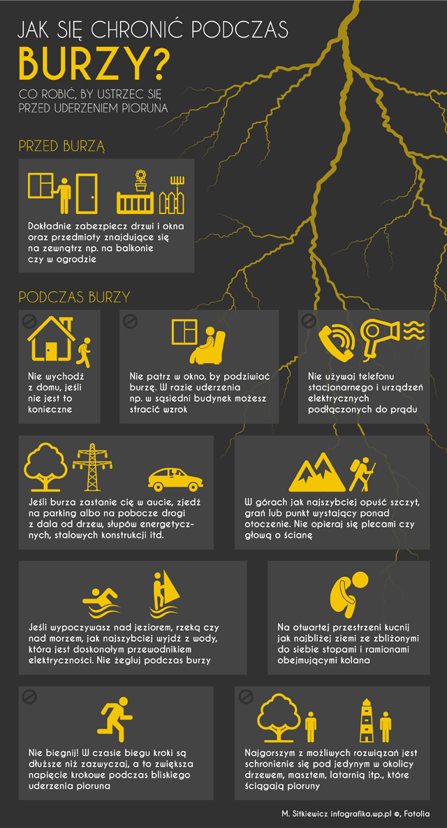 Jak się chronić podczas burzy
